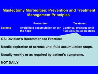 Mastectomy Morbidities: Prevention and Treatment
Management Principles
Prevention Treatment
Seroma Avoid fluid accumulation under
the flaps
Continual drainage until
fluid accumulation stops
GSI Division’s Recommended Practice:
Needle aspiration of seroma until fluid accumulation stops.
Usually weekly or as required by patient’s symptoms.
NOT DAILY.
 