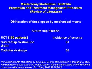 Mastectomy Morbidities: SEROMA
Prevention and Treatment Management Principles
(Review of Literature)
Obliteration of dead space by mechanical means
Suture flap fixation
RCT [190 patients] Incidence of seroma
Suture flap fixation (no
drain)
61
Catheter drainage 55
Purushotham AD, McLatchie E, Young D, George WD, Stallard S, Doughty J, et al.
Randomized clinical trial of no wound drains and early discharge in the treatment
of women with breast cancer. Br J Surg 2002;89:286–92.
 