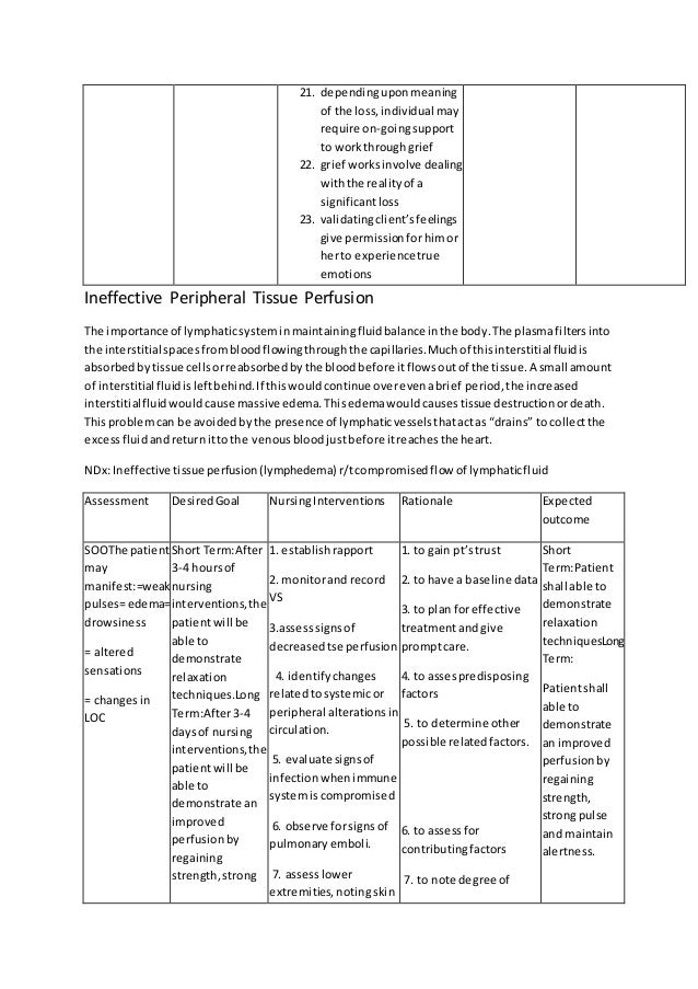 Mastectomy Nursing Proces