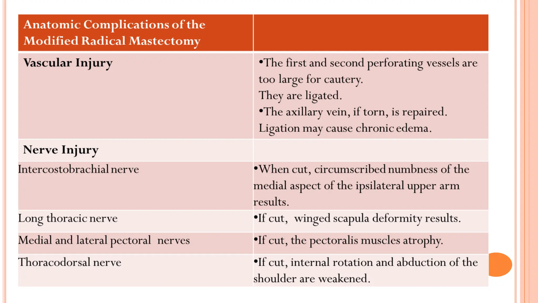 Masterctomy Types mastectomy techniqucccccccccccccffe.pptx