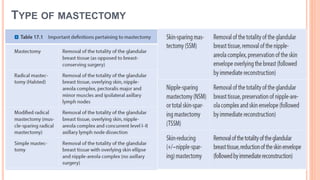 Masterctomy Types mastectomy techniqucccccccccccccffe.pptx