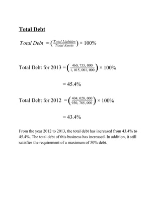 
TotalDebt

otalDebt 00%T = ( TotalAssets
TotalLiabities
) × 1 


TotalDebtfor2013= 00%( 460,755,000
1,015,001,000 )× 1 

=45.4%

TotalDebtfor2012= 00%(930,785,000
404,028,000
)× 1 

=43.4%

Fromtheyear2012to2013,thetotaldebthasincreasedfrom43.4%to
45.4%.Thetotaldebtofthisbusinesshasincreased.Inaddition,itstill
satisfiestherequirementofamaximumof50%debt.






 
