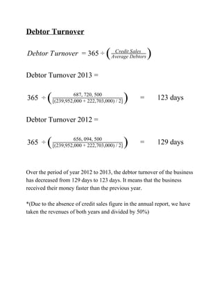 DebtorTurnover

ebtorTurnover 65 D = 3 ÷ ( CreditSales
AverageDebtors )

DebtorTurnover2013=

=123days65 3 ÷ ( 687,720,500
[(239,952,000+222,703,000)/2] ) 

DebtorTurnover2012=

=129days65 3 ÷ ( 656,094,500
[(239,952,000+222,703,000)/2] ) 


Overtheperiodofyear2012to2013,thedebtorturnoverofthebusiness
hasdecreasedfrom129daysto123days.Itmeansthatthebusiness
receivedtheirmoneyfasterthanthepreviousyear.

*(Duetotheabsenceofcreditsalesfigureintheannualreport,wehave
takentherevenuesofbothyearsanddividedby50%)

 



 