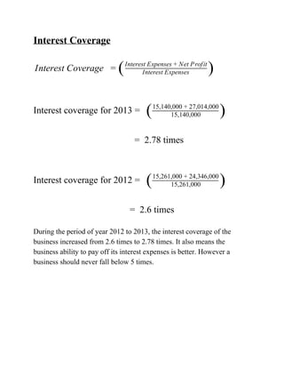 InterestCoverage

nterestCoverage I = ( InterestExpenses
InterestExpenses+NetProfit
)


Interestcoveragefor2013= ( 15,140,000
15,140,000+27,014,000
)

=2.78times


Interestcoveragefor2012= ( 15,261,000
15,261,000+24,346,000
)

=2.6times

Duringtheperiodofyear2012to2013,theinterestcoverageofthe
businessincreasedfrom2.6timesto2.78times.Italsomeansthe
businessabilitytopayoffitsinterestexpensesisbetter.Howevera
businessshouldneverfallbelow5times.





 