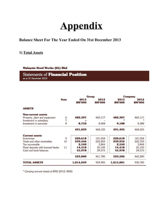 Appendix

BalanceSheetForTheYearEndedOn31stDecember2013

1)​TotalAssets




 