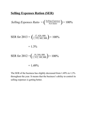 SellingExpensesRation(SER)

ellingExpensesRatio 00%S = ( NetSales
SellingExpenses
)× 1 


SERfor2013= 00%( 17,828,000
1,375,441,000 )× 1 

=1.3%

SERfor2012= 00%( 19,544,000
1,312,189,000 )× 1 

=1.49%

TheSERofthebusinesshasslightlydecreasedfrom1.49%to1.3%
throughouttheyear.Itmeansthatthebusiness’sabilitytocontrolits
sellingexpensesisgettingbetter.







 