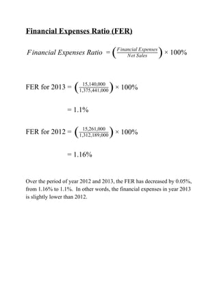 FinancialExpensesRatio(FER)

inancialExpensesRatio 00%F = ( NetSales
FinancialExpenses
)× 1 


FERfor2013= 00%( 15,140,000
1,375,441,000 )× 1 

=1.1%

FERfor2012= 00%( 15,261,000
1,312,189,000 )× 1 

=1.16%


Overtheperiodofyear2012and2013,theFERhasdecreasedby0.05%,
from1.16%to1.1%.Inotherwords,thefinancialexpensesinyear2013
isslightlylowerthan2012.





 