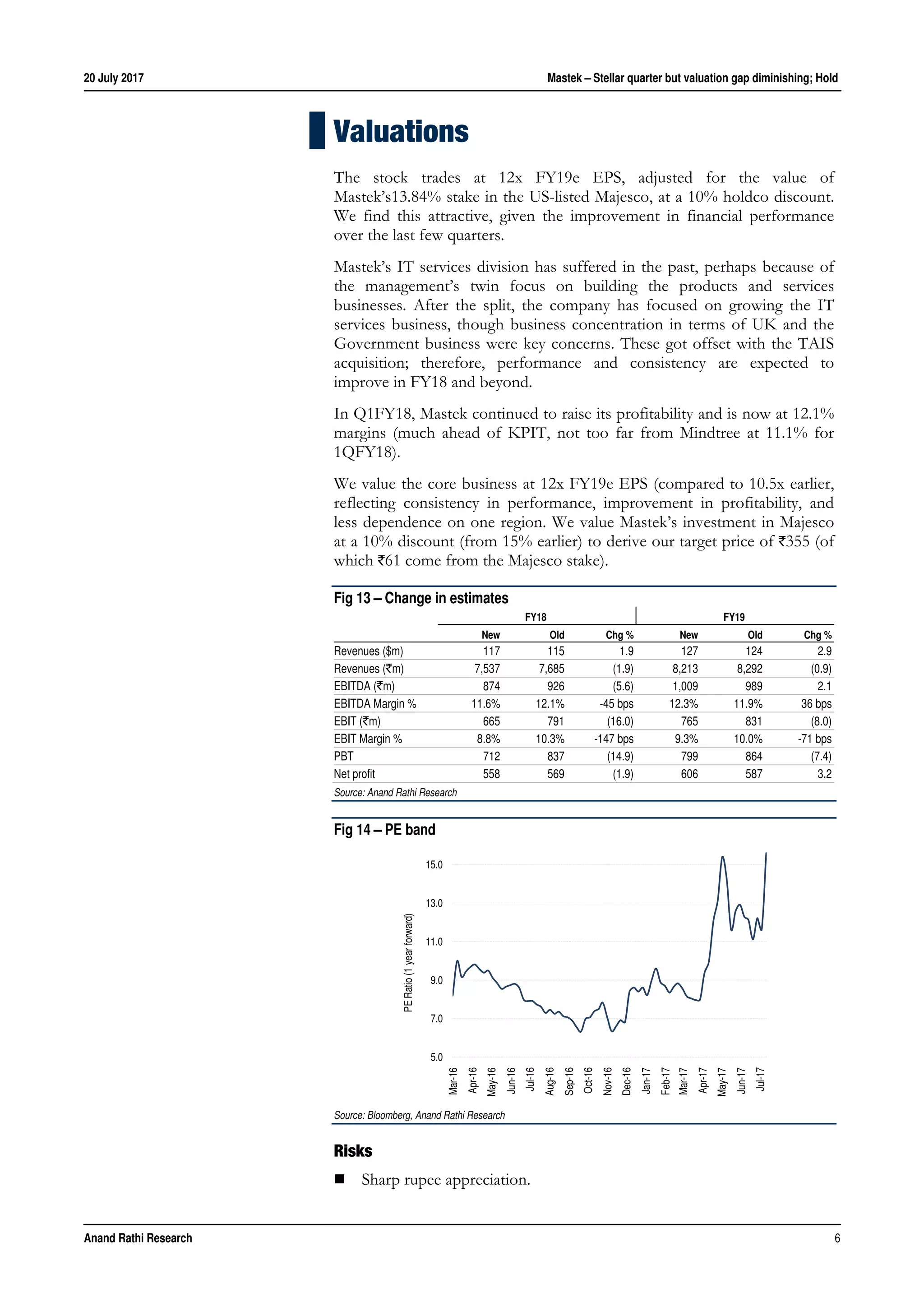 20 July 2017 Mastek – Stellar quarter but valuation gap diminishing; Hold
Anand Rathi Research 6
Valuations
The stock trades at 12x FY19e EPS, adjusted for the value of
Mastek’s13.84% stake in the US-listed Majesco, at a 10% holdco discount.
We find this attractive, given the improvement in financial performance
over the last few quarters.
Mastek’s IT services division has suffered in the past, perhaps because of
the management’s twin focus on building the products and services
businesses. After the split, the company has focused on growing the IT
services business, though business concentration in terms of UK and the
Government business were key concerns. These got offset with the TAIS
acquisition; therefore, performance and consistency are expected to
improve in FY18 and beyond.
In Q1FY18, Mastek continued to raise its profitability and is now at 12.1%
margins (much ahead of KPIT, not too far from Mindtree at 11.1% for
1QFY18).
We value the core business at 12x FY19e EPS (compared to 10.5x earlier,
reflecting consistency in performance, improvement in profitability, and
less dependence on one region. We value Mastek’s investment in Majesco
at a 10% discount (from 15% earlier) to derive our target price of `355 (of
which `61 come from the Majesco stake).
Fig 13 – Change in estimates
FY18 FY19
New Old Chg % New Old Chg %
Revenues ($m) 117 115 1.9 127 124 2.9
Revenues (`m) 7,537 7,685 (1.9) 8,213 8,292 (0.9)
EBITDA (`m) 874 926 (5.6) 1,009 989 2.1
EBITDA Margin % 11.6% 12.1% -45 bps 12.3% 11.9% 36 bps
EBIT (`m) 665 791 (16.0) 765 831 (8.0)
EBIT Margin % 8.8% 10.3% -147 bps 9.3% 10.0% -71 bps
PBT 712 837 (14.9) 799 864 (7.4)
Net profit 558 569 (1.9) 606 587 3.2
Source: Anand Rathi Research
Fig 14 – PE band
Source: Bloomberg, Anand Rathi Research
Risks
 Sharp rupee appreciation.
5.0
7.0
9.0
11.0
13.0
15.0
Mar-16
Apr-16
May-16
Jun-16
Jul-16
Aug-16
Sep-16
Oct-16
Nov-16
Dec-16
Jan-17
Feb-17
Mar-17
Apr-17
May-17
Jun-17
Jul-17
PERatio(1yearforward)
 