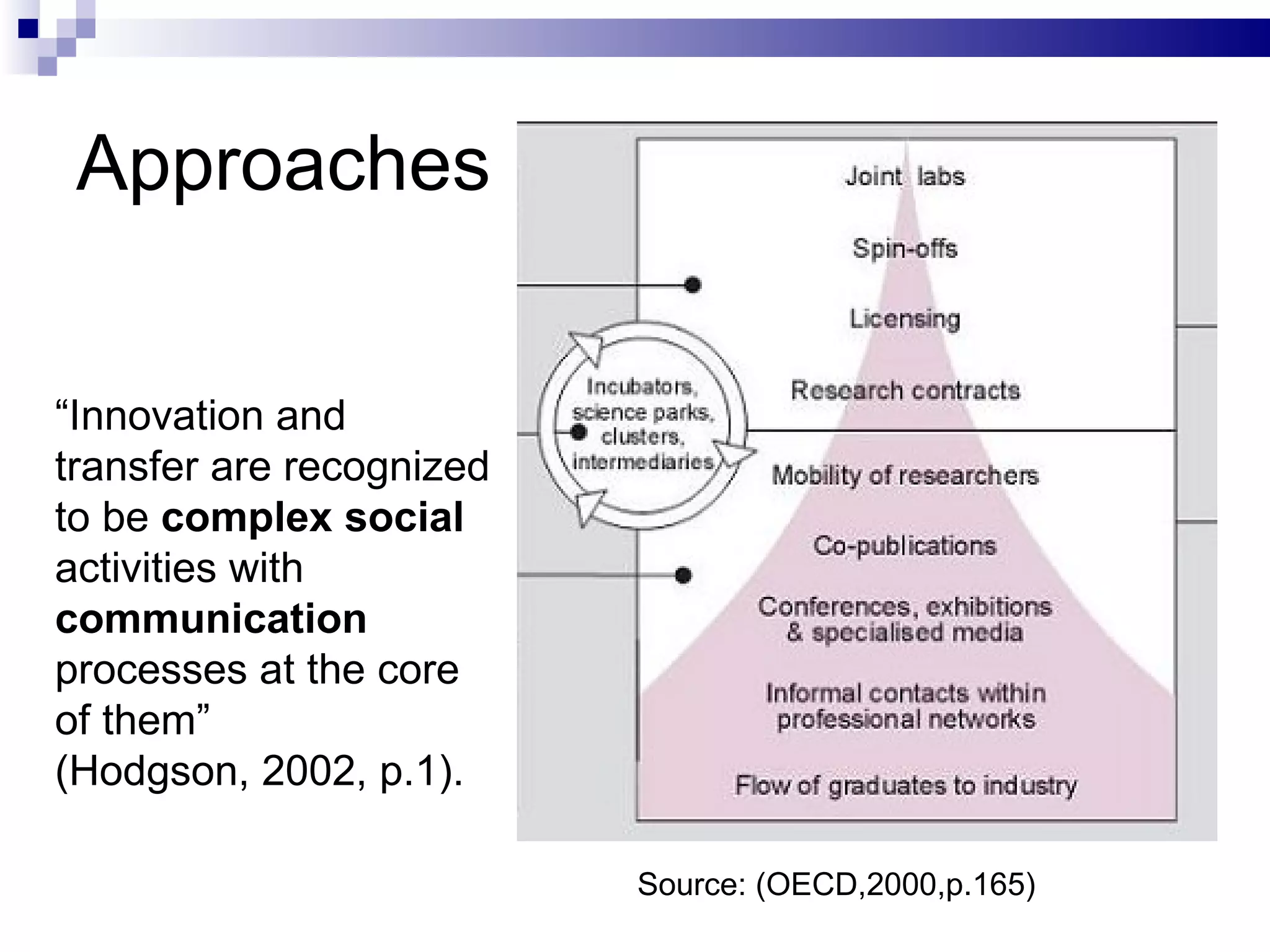 Approaches Source: (OECD,2000,p.165) “ Innovation and transfer are recognized to be  complex social  activities with  communication  processes at the core of them” (Hodgson, 2002, p.1). 