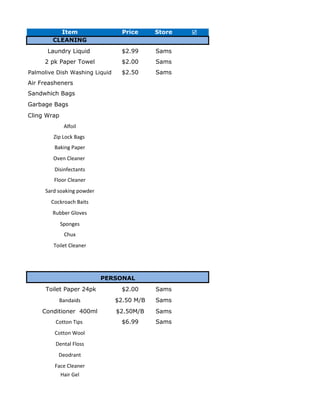 Item                    Price     Store   
        CLEANING
      Laundry Liquid              $2.99     Sams
     2 pk Paper Towel             $2.00     Sams
Palmolive Dish Washing Liquid     $2.50     Sams
Air Freasheners
Sandwhich Bags
Garbage Bags
Cling Wrap
              Alfoil
         Zip Lock Bags
         Baking Paper
         Oven Cleaner
         Disinfectants
         Floor Cleaner
      Sard soaking powder
        Cockroach Baits
        Rubber Gloves
             Sponges
              Chux
         Toilet Cleaner




                            PERSONAL
      Toilet Paper 24pk           $2.00     Sams
           Bandaids             $2.50 M/B   Sams
    Conditioner 400ml           $2.50M/B    Sams
          Cotton Tips             $6.99     Sams
         Cotton Wool
         Dental Floss
           Deodrant
         Face Cleaner
             Hair Gel
 