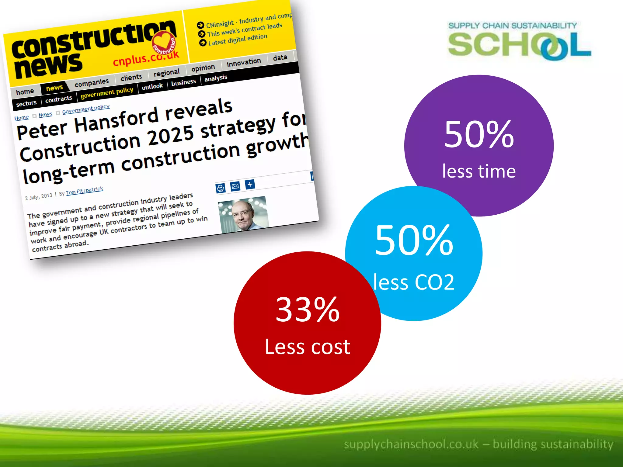 50%
less time

50%
33%
Less cost

less CO2

 