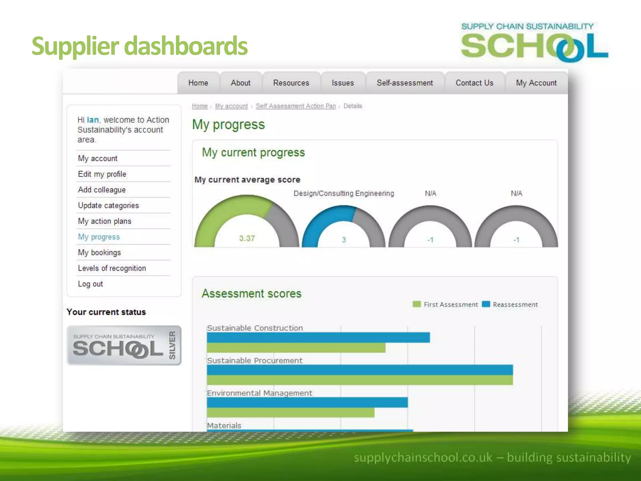 Supplier dashboards

 