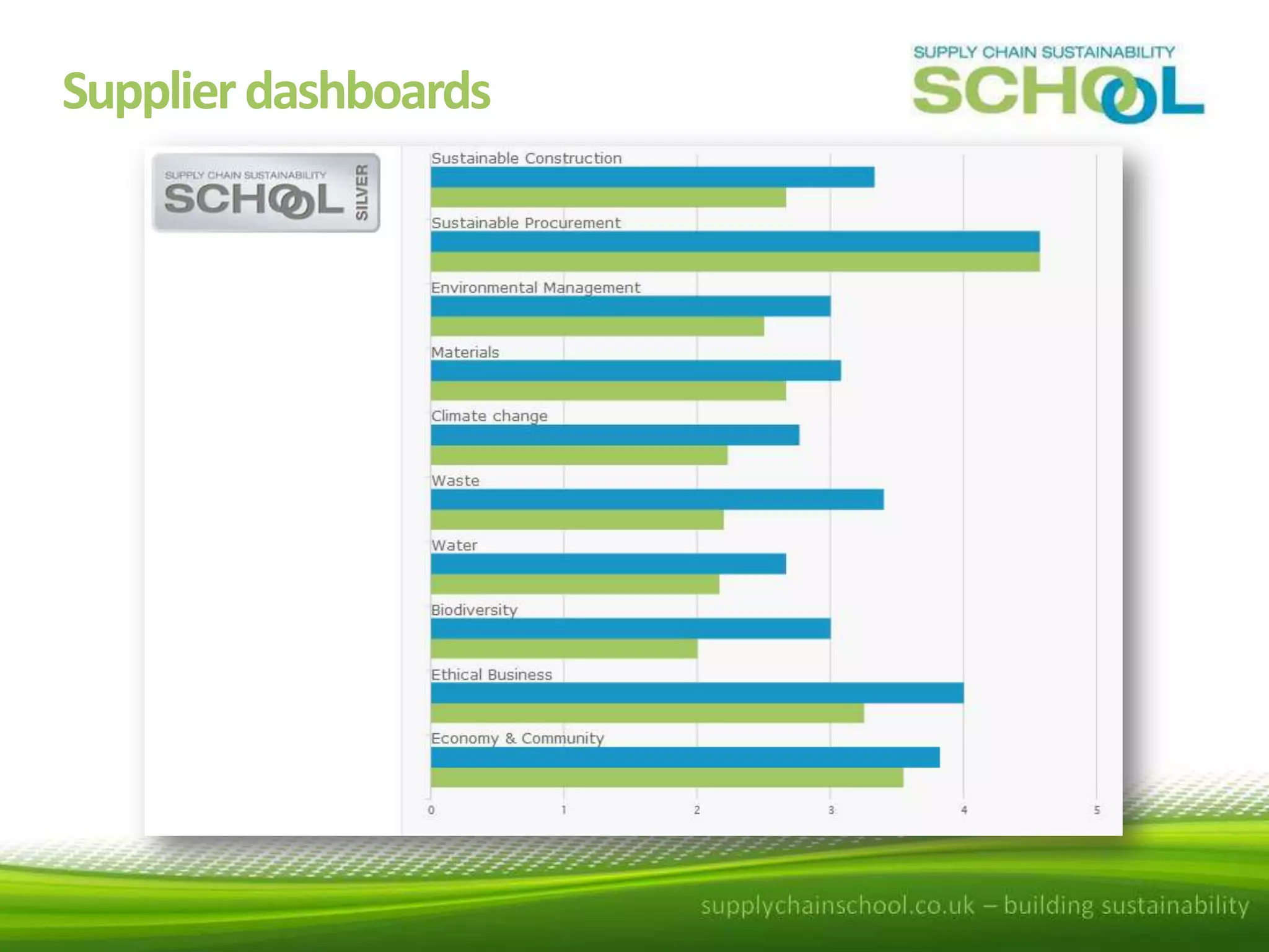 Supplier dashboards

 