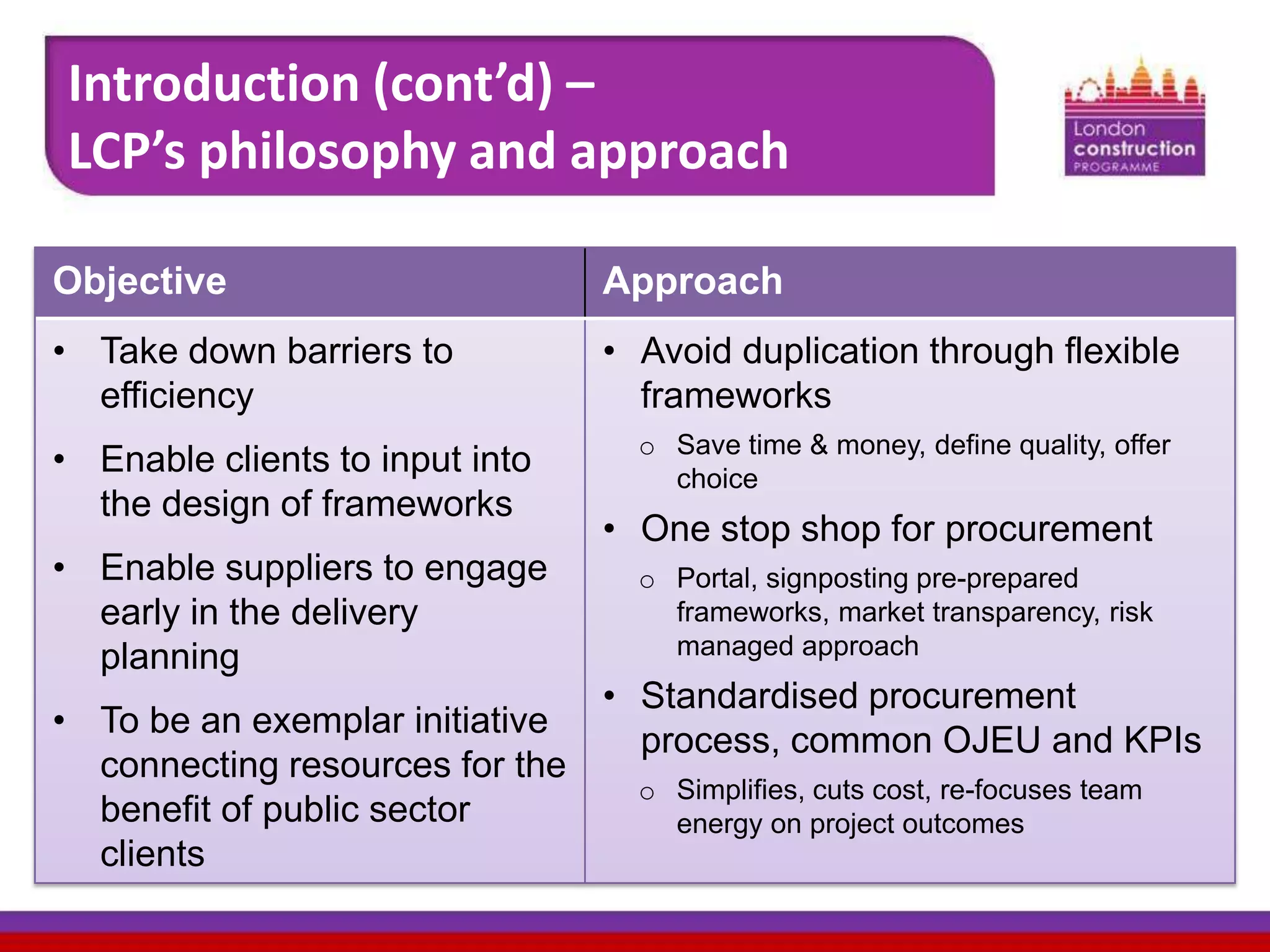 Introduction (cont’d) –
LCP’s philosophy and approach
Objective

Approach

• Take down barriers to
efficiency

• Avoid duplication through flexible
frameworks

• Enable clients to input into
the design of frameworks
• Enable suppliers to engage
early in the delivery
planning
• To be an exemplar initiative
connecting resources for the
benefit of public sector
clients

o Save time & money, define quality, offer
choice

• One stop shop for procurement
o Portal, signposting pre-prepared
frameworks, market transparency, risk
managed approach

• Standardised procurement
process, common OJEU and KPIs
o Simplifies, cuts cost, re-focuses team
energy on project outcomes

 