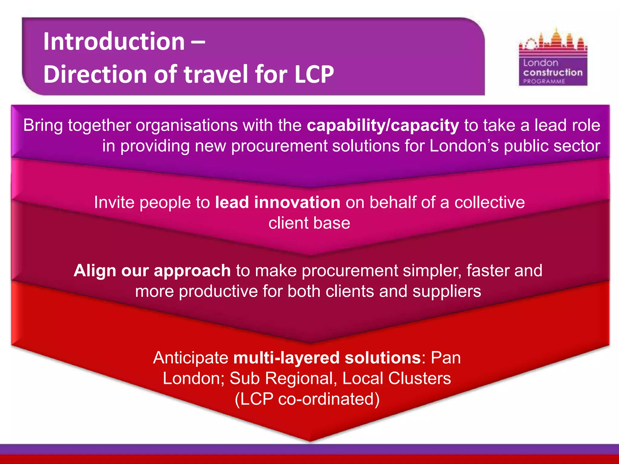 Introduction –
Direction of travel for LCP
Bring together organisations with the capability/capacity to take a lead role
in providing new procurement solutions for London’s public sector
Invite people to lead innovation on behalf of a collective
client base
Align our approach to make procurement simpler, faster and
more productive for both clients and suppliers

Anticipate multi-layered solutions: Pan
London; Sub Regional, Local Clusters
(LCP co-ordinated)

 