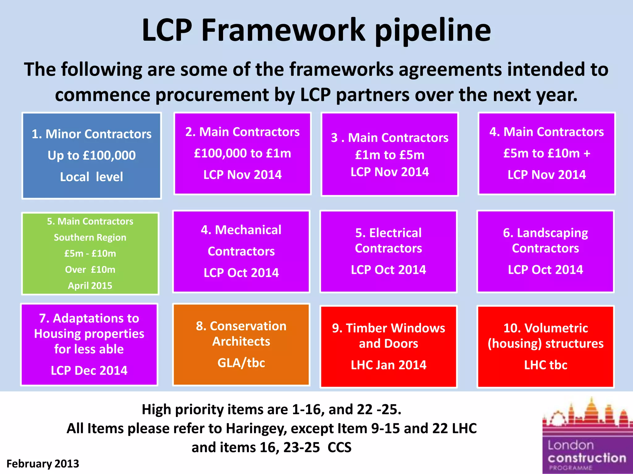 LCP Framework pipeline
The following are some of the frameworks agreements intended to
commence procurement by LCP partners over the next year.
1. Minor Contractors

2. Main Contractors

Up to £100,000

£100,000 to £1m

Local level

LCP Nov 2014

5. Main Contractors

4. Mechanical

3 . Main Contractors
£1m to £5m
LCP Nov 2014

4. Main Contractors

6. Landscaping
Contractors

£5m to £10m +
LCP Nov 2014

£5m - £10m

Contractors

5. Electrical
Contractors

Over £10m

LCP Oct 2014

LCP Oct 2014

LCP Oct 2014

8. Conservation
Architects

9. Timber Windows
and Doors

10. Volumetric
(housing) structures

GLA/tbc

LHC Jan 2014

LHC tbc

Southern Region

April 2015

7. Adaptations to
Housing properties
for less able
LCP Dec 2014

High priority items are 1-16, and 22 -25.
All Items please refer to Haringey, except Item 9-15 and 22 LHC
and items 16, 23-25 CCS
February 2013

 