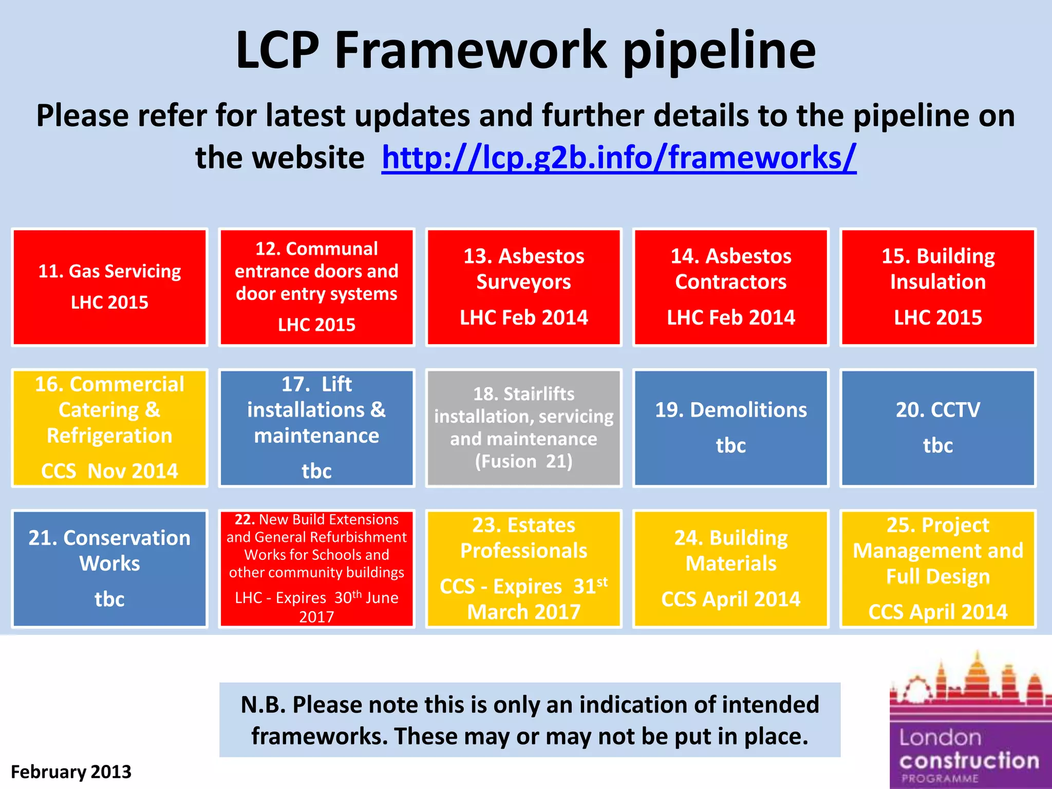 LCP Framework pipeline
Please refer for latest updates and further details to the pipeline on
the website http://lcp.g2b.info/frameworks/

LHC 2015

13. Asbestos
Surveyors

14. Asbestos
Contractors

15. Building
Insulation

LHC 2015

11. Gas Servicing

12. Communal
entrance doors and
door entry systems

LHC Feb 2014

LHC Feb 2014

LHC 2015

19. Demolitions

20. CCTV

tbc

tbc

24. Building
Materials

25. Project
Management and
Full Design

16. Commercial
Catering &
Refrigeration

17. Lift
installations &
maintenance

CCS Nov 2014

tbc

21. Conservation
Works

22. New Build Extensions
and General Refurbishment
Works for Schools and
other community buildings

tbc

LHC - Expires 30th June
2017

18. Stairlifts
installation, servicing
and maintenance
(Fusion 21)

23. Estates
Professionals
CCS - Expires 31st
March 2017

CCS April 2014

N.B. Please note this is only an indication of intended
frameworks. These may or may not be put in place.
February 2013

CCS April 2014

 