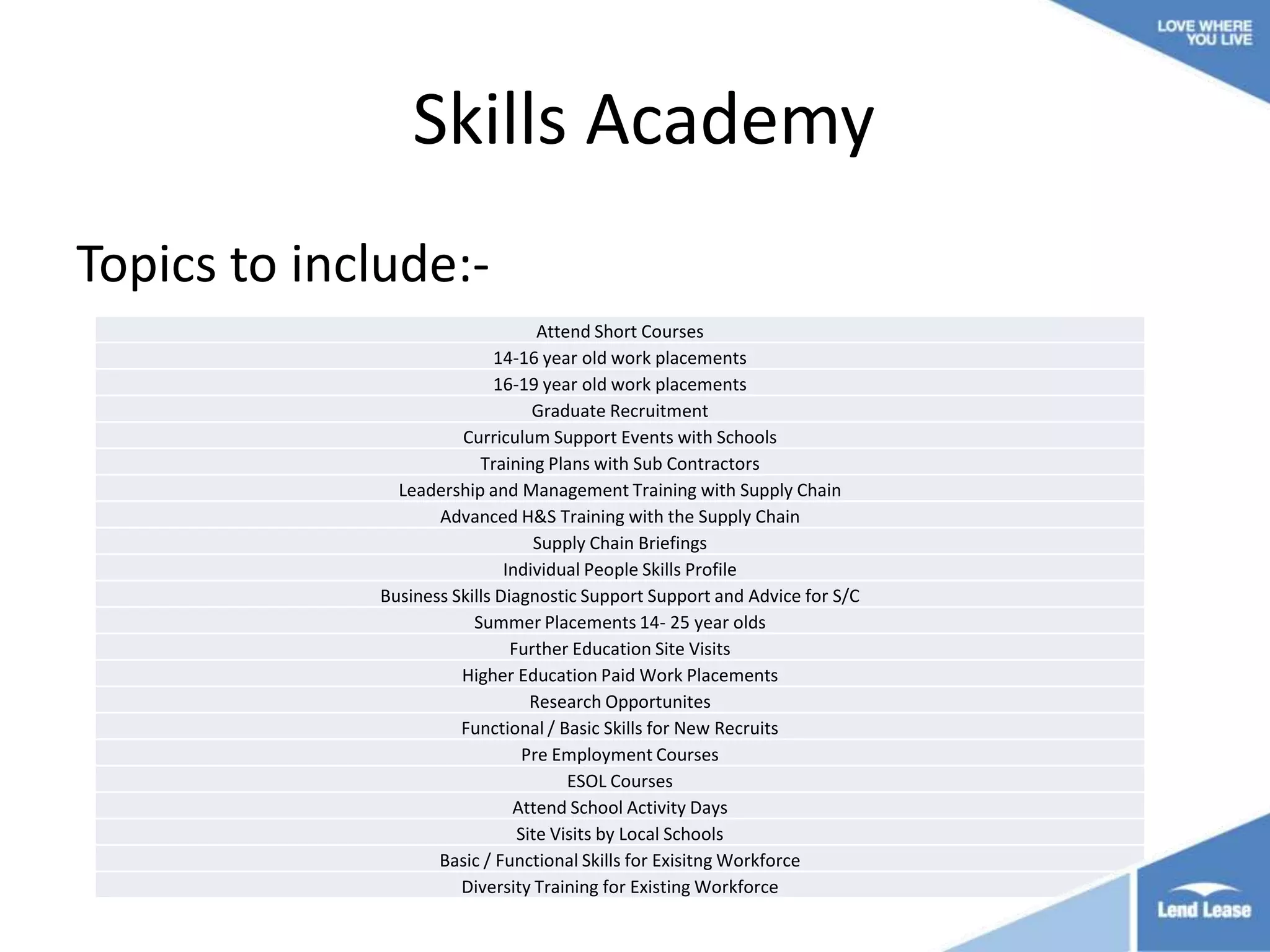 Skills Academy
Topics to include:Attend Short Courses
14-16 year old work placements
16-19 year old work placements
Graduate Recruitment
Curriculum Support Events with Schools
Training Plans with Sub Contractors
Leadership and Management Training with Supply Chain
Advanced H&S Training with the Supply Chain
Supply Chain Briefings
Individual People Skills Profile
Business Skills Diagnostic Support Support and Advice for S/C
Summer Placements 14- 25 year olds
Further Education Site Visits
Higher Education Paid Work Placements
Research Opportunites
Functional / Basic Skills for New Recruits
Pre Employment Courses
ESOL Courses
Attend School Activity Days
Site Visits by Local Schools
Basic / Functional Skills for Exisitng Workforce
Diversity Training for Existing Workforce

 