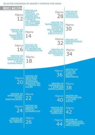 Máster en
Soporte
Integral en
Urgencias,
Emergencias
y Manejo
del ENFERMO
CRÍTICO PARA
ENFERMERÍA.
Máster en
Cuidados
Críticos e
Intensivos
Máster en
ASISTENCIA
EN URGENCIAS
Y EMERGENCIAS.
Máster en
Gerontología
Social
Máster en
atención
en el
transporte
sanitario
urgente
Máster en
Tratamiento de
Soporte y
Cuidados
Paliativos en
el Enfermo
Oncológico.
Máster EN
Catástrofes,
emergencias
y ayuda
humanitaria.
Máster en
Nutrición y
Metabolismo
Clínico.
Máster EN
ANESTESIA,
SEDACIÓN,
QUIRÓFANO,
REANIMACIÓN
Y TERAPIA DEL
DOLOR.
Máster de
Ética en
Ciencias
Socio-
sanitarias.
Máster en
Urgencias
Médico-
Quirúrgicas.
Máster EN
INTERVENCIÓN
Y ACCIÓN
SOCIAL
Máster en
Microbiología
y Enfermedades
Infecciosas
Máster EN
EMERGENCIAS
EXTRA-
HOSPITALARIAS.
Máster en
Dependencia
y Atención
Domiciliaria
Máster EN
ACCIDENTES
DE TRÁFICO
Máster en
Cuidados
de Heridas
Crónicas.
Página
12
Página
28
Página
16
Página
32
Página
14
Página
30
Página
18
Página
34
Página
20
Página
36
Página
24
Página
40
Página
44
Página
22
Página
38
Página
26
Página
42
ÍNDICE MÁSTER
Relación ordenada de Master y Expertos por Áreas
 
