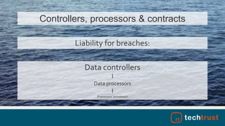 Controllers, processors & contracts
Data controllers
I
Data processors
I
Processors’ processors
Liability for breaches:
 