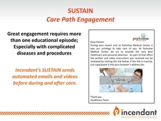 SUSTAIN
Care Path Engagement
Incendant’s SUSTAIN sends
automated emails and videos
before during and after care.
Great engagement requires more
than one educational episode;
Especially with complicated
diseases and procedures
Dear Patient
During your recent visit to Parkview Medical Center it
was our privilege to take care of you. At Parkview
Medical Center we try to provide the very best
healthcare and personal attention. As part of that effort
the written and video instructions you received can be
reviewed by clicking the link below. If the link is inactive,
just copy/paste it into your browser’s address bar.
Thank you
Healthcare Team
 