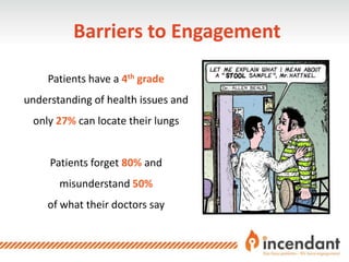 INCENDANT PATIENT ENGAGEMENT
What’s the Solution?
Incendant delivers the media
in a variety of
time saving, clinician friendly tools
(click here for Products)
Incendant translates
“doctor talk” into
easy to understand
images, animations and videos
(click here for a sample video)
 