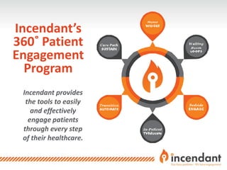 Incendant provides
the tools to easily
and effectively
engage patients
through every step
of their healthcare.
Incendant’s
360˚ Patient
Engagement
Program
 