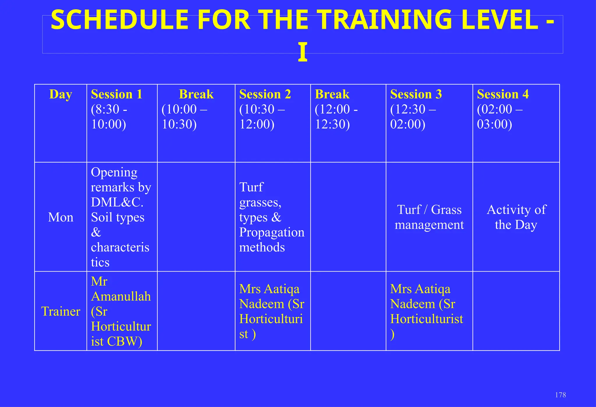 178
Day Session 1
(8:30 -
10:00)
Break
(10:00 –
10:30)
Session 2
(10:30 –
12:00)
Break
(12:00 -
12:30)
Session 3
(12:30 –
02:00)
Session 4
(02:00 –
03:00)
Mon
Opening
remarks by
DML&C.
Soil types
&
characteris
tics
Turf
grasses,
types &
Propagation
methods
Turf / Grass
management
Activity of
the Day
Trainer
Mr
Amanullah
(Sr
Horticultur
ist CBW)
Mrs Aatiqa
Nadeem (Sr
Horticulturi
st )
Mrs Aatiqa
Nadeem (Sr
Horticulturist
)
SCHEDULE FOR THE TRAINING LEVEL -
I
 