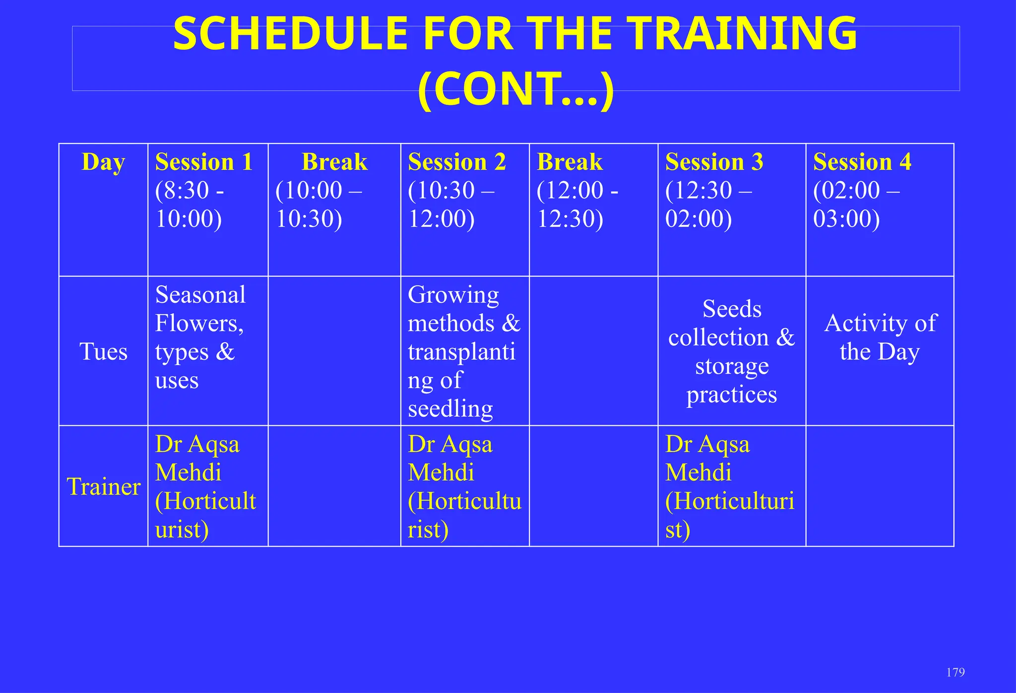 179
Day Session 1
(8:30 -
10:00)
Break
(10:00 –
10:30)
Session 2
(10:30 –
12:00)
Break
(12:00 -
12:30)
Session 3
(12:30 –
02:00)
Session 4
(02:00 –
03:00)
Tues
Seasonal
Flowers,
types &
uses
Growing
methods &
transplanti
ng of
seedling
Seeds
collection &
storage
practices
Activity of
the Day
Trainer
Dr Aqsa
Mehdi
(Horticult
urist)
Dr Aqsa
Mehdi
(Horticultu
rist)
Dr Aqsa
Mehdi
(Horticulturi
st)
SCHEDULE FOR THE TRAINING
(CONT…)
 