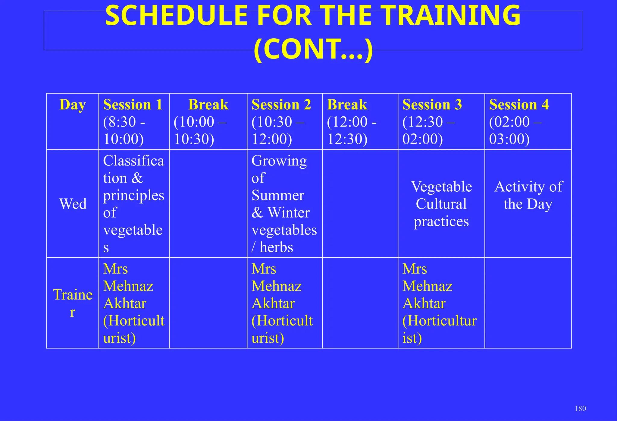 180
Day Session 1
(8:30 -
10:00)
Break
(10:00 –
10:30)
Session 2
(10:30 –
12:00)
Break
(12:00 -
12:30)
Session 3
(12:30 –
02:00)
Session 4
(02:00 –
03:00)
Wed
Classifica
tion &
principles
of
vegetable
s
Growing
of
Summer
& Winter
vegetables
/ herbs
Vegetable
Cultural
practices
Activity of
the Day
Traine
r
Mrs
Mehnaz
Akhtar
(Horticult
urist)
Mrs
Mehnaz
Akhtar
(Horticult
urist)
Mrs
Mehnaz
Akhtar
(Horticultur
ist)
SCHEDULE FOR THE TRAINING
(CONT…)
 