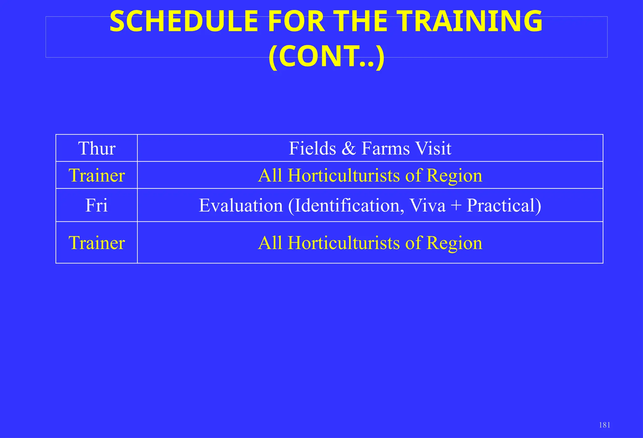 181
Thur Fields & Farms Visit
Trainer All Horticulturists of Region
Fri Evaluation (Identification, Viva + Practical)
Trainer All Horticulturists of Region
SCHEDULE FOR THE TRAINING
(CONT..)
 
