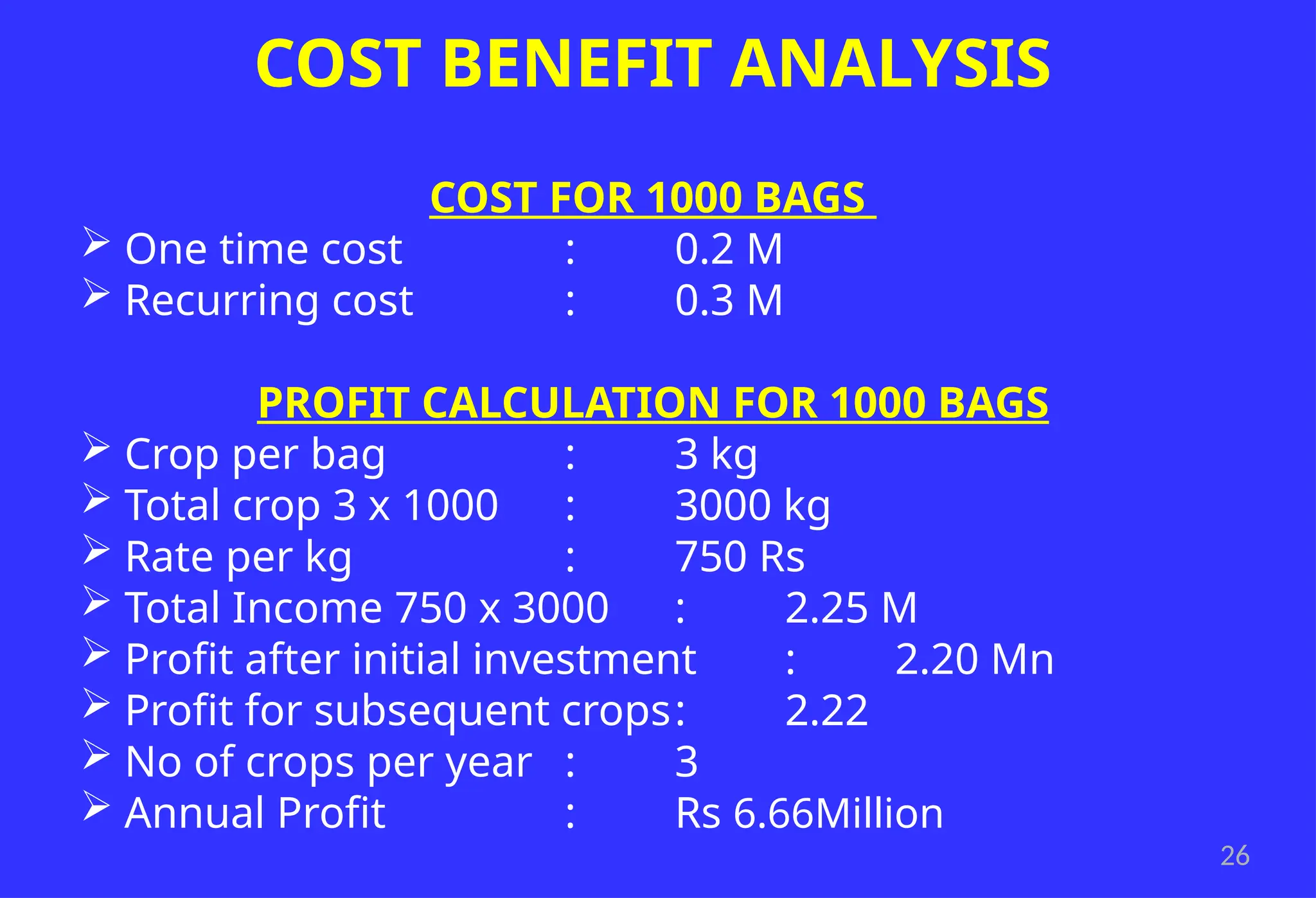 26
COST BENEFIT ANALYSIS
COST FOR 1000 BAGS
 One time cost : 0.2 M
 Recurring cost : 0.3 M
PROFIT CALCULATION FOR 1000 BAGS
 Crop per bag : 3 kg
 Total crop 3 x 1000 : 3000 kg
 Rate per kg : 750 Rs
 Total Income 750 x 3000 : 2.25 M
 Profit after initial investment : 2.20 Mn
 Profit for subsequent crops: 2.22
 No of crops per year : 3
 Annual Profit : Rs 6.66Million
 
