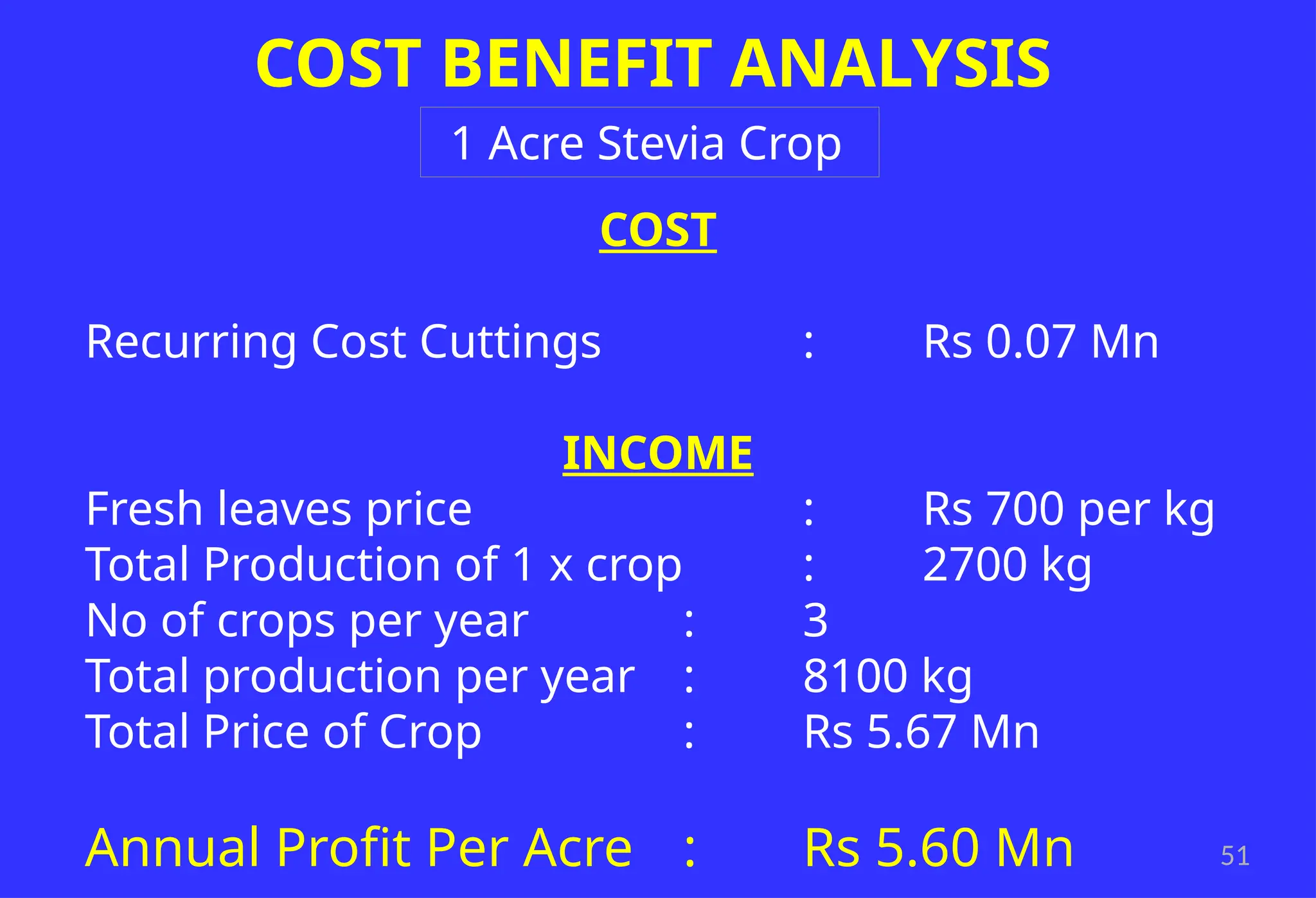 51
COST BENEFIT ANALYSIS
COST
Recurring Cost Cuttings : Rs 0.07 Mn
INCOME
Fresh leaves price : Rs 700 per kg
Total Production of 1 x crop : 2700 kg
No of crops per year : 3
Total production per year : 8100 kg
Total Price of Crop : Rs 5.67 Mn
Annual Profit Per Acre : Rs 5.60 Mn
1 Acre Stevia Crop
 