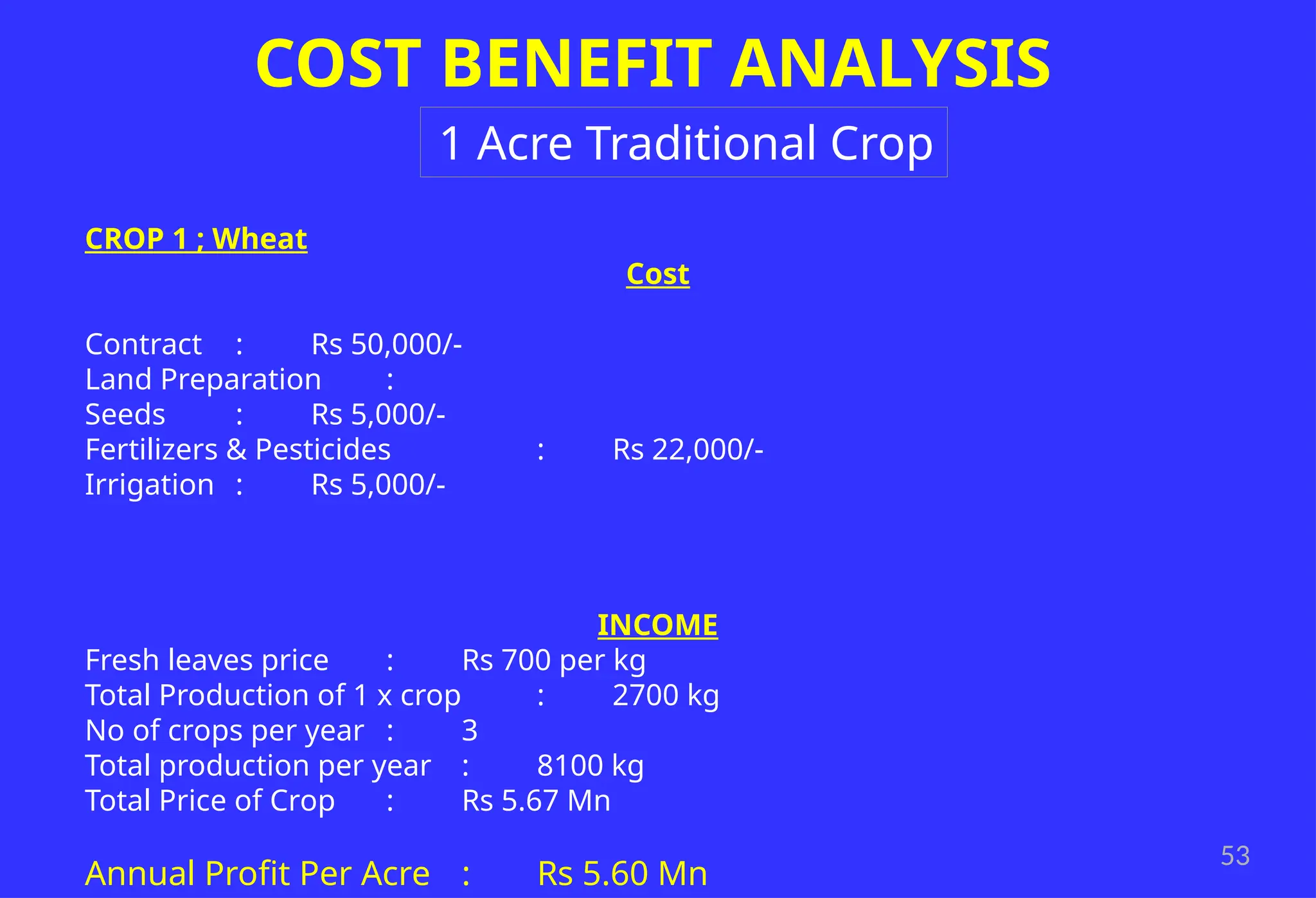 53
COST BENEFIT ANALYSIS
CROP 1 ; Wheat
Cost
Contract : Rs 50,000/-
Land Preparation :
Seeds : Rs 5,000/-
Fertilizers & Pesticides : Rs 22,000/-
Irrigation : Rs 5,000/-
INCOME
Fresh leaves price : Rs 700 per kg
Total Production of 1 x crop : 2700 kg
No of crops per year : 3
Total production per year : 8100 kg
Total Price of Crop : Rs 5.67 Mn
Annual Profit Per Acre : Rs 5.60 Mn
1 Acre Traditional Crop
 