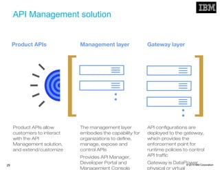 API Management architect presentation | PPT