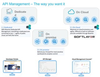 API Management architect presentation | PPT