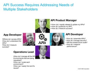 API Management architect presentation | PPT