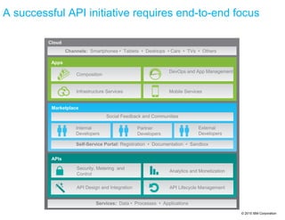 API Management architect presentation | PPT