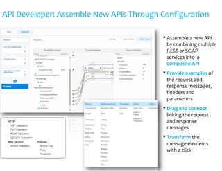 API Management architect presentation | PPT