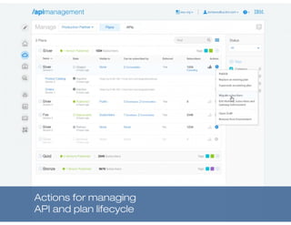 API Management architect presentation | PPT