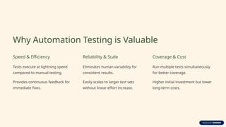 Why Automation Testing is Valuable
Speed & Efficiency
Tests execute at lightning speed
compared to manual testing.
Provides continuous feedback for
immediate fixes.
Reliability & Scale
Eliminates human variability for
consistent results.
Easily scales to larger test sets
without linear effort increase.
Coverage & Cost
Run multiple tests simultaneously
for better coverage.
Higher initial investment but lower
long-term costs.
 