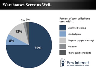 Warehouses Serve us Well..
 