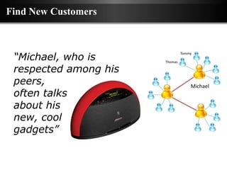 Find New Customers



 “Michael, who is
                                Tommy

                       Thomas

 respected among his
 peers,                             Michael
 often talks
 about his
 new, cool
 gadgets”
 