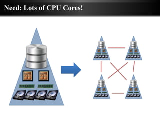 Need: Lots of CPU Cores!
 