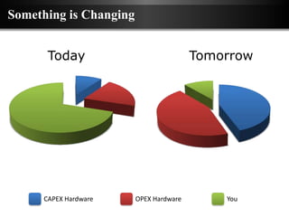 Something is Changing


      Today                             Tomorrow




     CAPEX Hardware     OPEX Hardware       You
 
