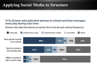 Applying Social Media to Structure
 