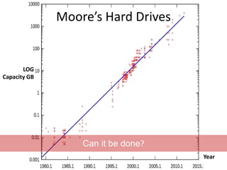 Moore’s Hard Drives


       LOG
Capacity GB




                  Can it be done?
                                    Year
 