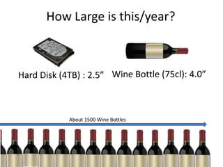 How Large is this/year?



Hard Disk (4TB) : 2.5” Wine Bottle (75cl): 4.0”



            About 1500 Wine Bottles
 