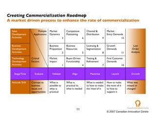 Master class in technology entrepreneurship | PPT