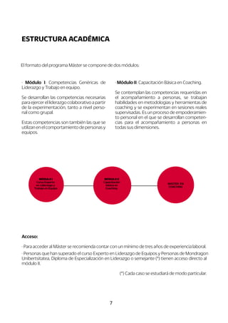 7
· Módulo I: Competencias Genéricas de
Liderazgo y Trabajo en equipo.
Se desarrollan las competencias necesarias
paraejercerelliderazgocolaborativoapartir
de la experimentación, tanto a nivel perso-
nal como grupal.
Estas competencias son también las que se
utilizanenelcomportamientodepersonasy
equipos.
El formato del programa Máster se compone de dos módulos:
· Módulo II: Capacitación Básica en Coaching.
Se contemplan las competencias requeridas en
el acompañamiento a personas, se trabajan
habilidades en metodologias y herramientas de
coaching y se experimentan en sesiones reales
supervisadas. Es un proceso de empoderamien-
to personal en el que se desarrollan competen-
cias para el acompañamiento a personas en
todas sus dimensiones.
Acceso:
· Para acceder al Máster se recomienda contar con un mínimo de tres años de experiencia laboral.
· Personas que han superado el curso Experto en Liderazgo de Equipos y Personas de Mondragon
Unibertsitatea, Diploma de Especialización en Liderazgo o semejante (*) tienen acceso directo al
módulo II.
(*) Cada caso se estudiará de modo particular.
ESTRUCTURA ACADÉMICA
MÓDULO I
Curso Experto
en Liderazgo y
Trabajo en Equipo
MÁSTER EN
COACHING
MÓDULO II
Capacitación
básica en
Coaching
 
